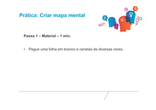 Prática: Criar mapa mental 
Passo 1 – Material – 1 min. 
• Pegue uma folha em branco e canetas de diversas cores. 
 
