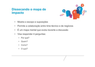 Dissecando o mapa de 
impacto 
• Mostra o escopo e suposições 
• Permite a colaboração entre time técnico e de negócios 
• É um mapa mental que evolui durante a discussão 
• Visa responder 4 perguntas: 
• Por que? 
• Quem? 
• Como? 
• O que? 
 