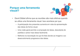 Porque uma ferramenta 
visual? 
• David Sibbet afirma que as reuniões são mais efetivas quando 
se utiliza uma ferramenta visual. Isso acontece por que: 
– A participação dos presentes aumenta em vista da apresentação 
das ideias de forma visual. 
– Uma visão geral permite a compração de ideias, descoberta de 
padrões e achar mais ideias facilmente. 
– Melhoria na recordação do que foi feito devido as imagens e ao 
desenvolvimento progressivo das ideias. 
 