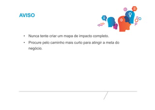 AVISO 
• Nunca tente criar um mapa de impacto completo. 
• Procure pelo caminho mais curto para atingir a meta do 
negócio. 
 