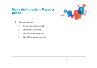 Mapa de Impacto – Passo a 
passo 
2. Mapeamento 
1. Desenhar ideia central 
2. Identificar os atores 
3. Identificar os impactos 
4. Identificar os entregáveis 
 