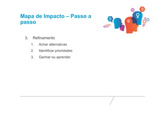Mapa de Impacto – Passo a 
passo 
3. Refinamento 
1. Achar alternativas 
2. Identificar prioridades 
3. Ganhar ou aprender 
 