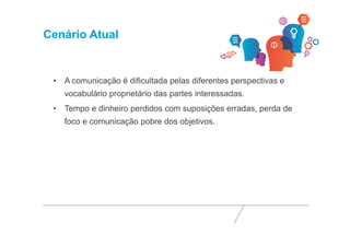 Cenário Atual 
• A comunicação é dificultada pelas diferentes perspectivas e 
vocabulário proprietário das partes interessadas. 
• Tempo e dinheiro perdidos com suposições erradas, perda de 
foco e comunicação pobre dos objetivos. 
 