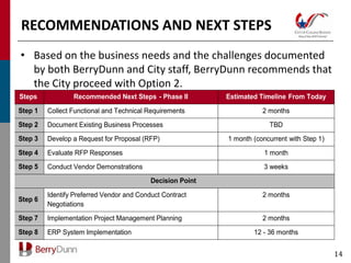 RECOMMENDATIONS AND NEXT STEPS
• Based on the business needs and the challenges documented
  by both BerryDunn and City staff, BerryDunn recommends that
  the City proceed with Option 2.
Steps            Recommended Next Steps - Phase II          Estimated Timeline From Today
Step 1   Collect Functional and Technical Requirements                 2 months
Step 2   Document Existing Business Processes                            TBD
Step 3   Develop a Request for Proposal (RFP)               1 month (concurrent with Step 1)
Step 4   Evaluate RFP Responses                                         1 month
Step 5   Conduct Vendor Demonstrations                                 3 weeks
                                           Decision Point
         Identify Preferred Vendor and Conduct Contract                2 months
Step 6
         Negotiations
Step 7   Implementation Project Management Planning                    2 months
Step 8   ERP System Implementation                                  12 - 36 months


                                                                                               14
 