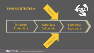 ©EloGroup| Todos os direitos reservados 2015
Estratégia
Pretendida
Estratégia
Deliberada
Estratégia
Executada
TIPOS DE ESTRATÉGIA
 