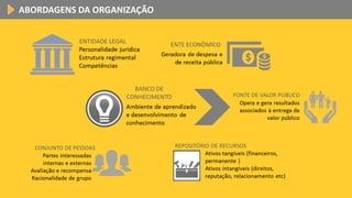 ABORDAGENS DA ORGANIZAÇÃO
 
