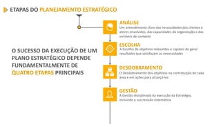 ETAPAS DO PLANEJAMENTO ESTRATÉGICO
ANÁLISE
Um entendimento claro das necessidades dos clientes e
atores envolvidos, das capacidades da organização e das
variáveis de contexto
DESDOBRAMENTO
O Desdobramento dos objetivos na contribuição de cada
área e em ações para alcançá-los
GESTÃO
A Gestão disciplinada da execução da Estratégia,
incluindo a sua revisão sistemática
ESCOLHA
A Escolha de objetivos relevantes e capazes de gerar
resultados que satisfaçam as necessidades
O SUCESSO DA EXECUÇÃO DE UM
PLANO ESTRATÉGICO DEPENDE
FUNDAMENTALMENTE DE
QUATRO ETAPAS PRINCIPAIS
 
