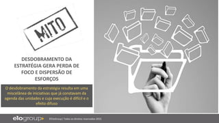 ©EloGroup| Todos os direitos reservados 2015
O desdobramento da estratégia resulta em uma
miscelânea de iniciativas que já constavam da
agenda das unidades e cuja execução é difícil e o
efeito difuso
DESDOBRAMENTO DA
ESTRATÉGIA GERA PERDA DE
FOCO E DISPERSÃO DE
ESFORÇOS
 