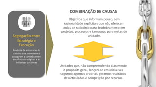 Segregação entre
Estratégia e
Execução
Ausência de estruturas de
trabalho que promovam e
assegurem a conexão entre
escolhas estratégicas e as
iniciativas das áreas
Objetivos que informam pouco, sem
racionalidade explícita e que não oferecem
guias de raciocínio para desdobramento em
projetos, processos e tampouco para metas de
unidades
COMBINAÇÃO DE CAUSAS
Unidades que, não compreendendo claramente
o propósito geral, lançam-se em iniciativas
segundo agendas próprias, gerando resultados
desarticulados e competição por recursos
 