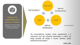 Carência de
flexibilidade para
ajuste ao contexto
Ausência de ritos de revisão
estratégica compatíveis com
um contexto dinâmico
Fonte: Bungay (2011)
“As circunstâncias mudam muito rapidamente e é
realmente raro que diretivas destinadas a cobrir um
longo período de tempo e muitos detalhes sejam
totalmente executadas.”
Moltke, 1869
 