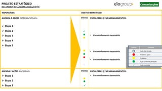 PROJETO ESTRATÉGICO
RELATÓRIO DE ACOMPANHAMENTO
RESPONSÁVEIS: OBJETIVO ESTRATÉGICO:
AGENDA E AÇÕES INTERNACIONAIS:
 Etapa 1
 Etapa 2
 Etapa 3
 Etapa 4
 Etapa 5
STATUS PROBLEMAS / ENCAMINHAMENTOS:
• Encaminhamento necessário
• Encaminhamento necessário
• Encaminhamento necessário
AGENDA E AÇÕES NACIONAIS:
 Etapa 1
 Etapa 2
 Etapa 3
STATUS PROBLEMAS / ENCAMINHAMENTOS:
• Encaminhamento necessário

LEGENDA

STATUS
Ação não iniciada
Problema grave
Problema
Ação concluída
Ação conforme planejado

 