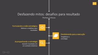 6
Pontos Críticos
Desfazendo mitos: desafios para resultado
Formulando a visão estratégica
Motivar e mobilizar para
resultados
Desdobrando para a execução
Tangibilizar a
estratégia
Acompanhando a estratégia
Garantir resultados em
um contexto dinâmico
 