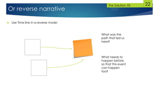 22
Or reverse narrative
 Use Time line in a reverse mode:
What was the
path that led us
here?
What needs to
happen before,
so that this event
can happen
too?
The Solution: ES
 