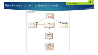 9
Usually we start with a simple model
The Problem
 
