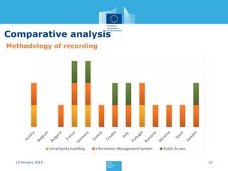 Current status and Best Practices for Disaster Loss Data recording in ...