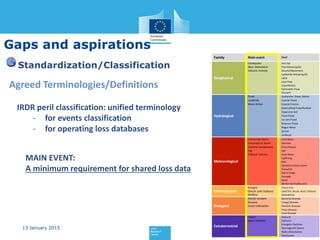 Current status and Best Practices for Disaster Loss Data recording in ...
