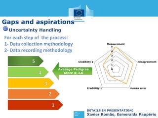Current status and Best Practices for Disaster Loss Data recording in ...