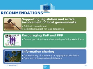 Current status and Best Practices for Disaster Loss Data recording in ...