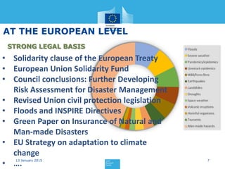 Current status and Best Practices for Disaster Loss Data recording in ...