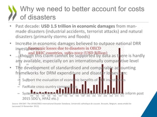 0
50
100
150
200
250
300
350
1980 1982 1984 1986 1988 1990 1992 1994 1996 1998 2000 2002 2004 2006 2008 2010 2012
Annualec...