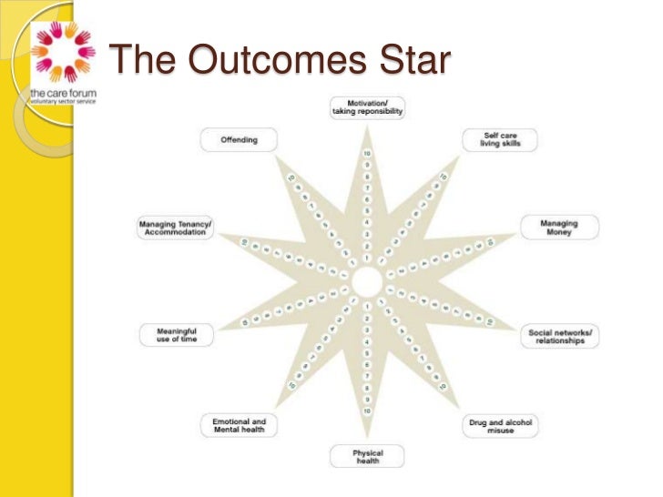 Workshop - Evidencing your impact –showing what works