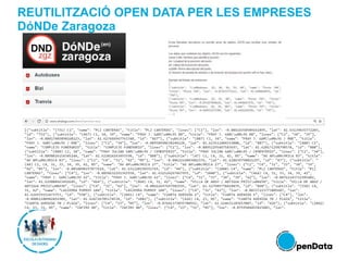 REUTILITZACIÓ OPEN DATA PER LES EMPRESES
DóNDe Zaragoza
 