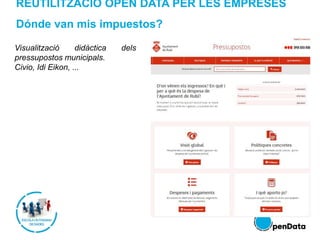 REUTILITZACIÓ OPEN DATA PER LES EMPRESES
Dónde van mis impuestos?
Visualització didàctica dels
pressupostos municipals.
Civio, Idi Eikon, ...
 