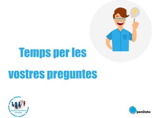 Temps per les
vostres preguntes
 