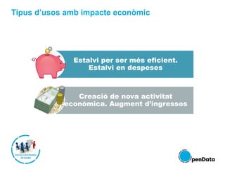 Tipus d’usos amb impacte econòmic
Estalvi per ser més eficient.
Estalvi en despeses
Creació de nova activitat
econòmica. Augment d’ingressos
 