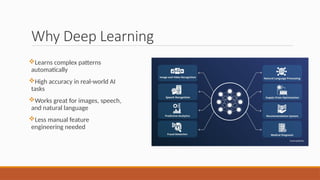 Your First Deep Learning project With CNN (workshop).pptx