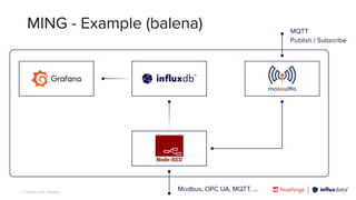 | © Copyright 2023, InﬂuxData
MING - Example (balena)
 