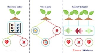 | © Copyright 2023, InﬂuxData
22
Determine a state Time in state Anomaly Detection
 
