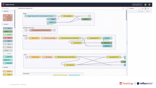 | © Copyright 2023, InﬂuxData
 