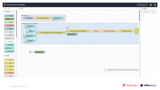 | © Copyright 2023, InﬂuxData
 