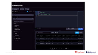 | © Copyright 2023, InﬂuxData
 