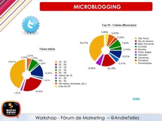 Por Censo #140br
MICROBLOGGING
Workshop - Fórum de Marketing – @AndreTelles
 