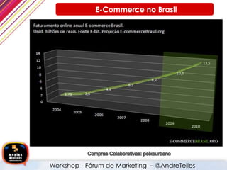 E-Commerce no Brasil
Workshop - Fórum de Marketing – @AndreTelles
 