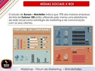 O estudo de Burson – Marsteller indica que 79% das maiores empresas
da lista da Fortune 100 estão utilizando pelo menos uma plataforma
de rede social como estratégia de marketing e de comunicação
com os seus clientes.
Workshop - Fórum de Marketing – @AndreTelles
MÍDIAS SOCIAIS X ROI
 
