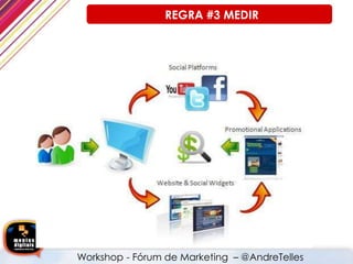 Workshop - Fórum de Marketing – @AndreTelles
REGRA #3 MEDIR
 