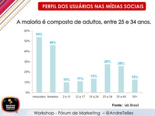 Fonte: iab Brasil
PERFIL DOS USUÁRIOS NAS MÍDIAS SOCIAIS
Workshop - Fórum de Marketing – @AndreTelles
 