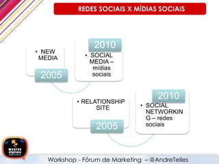 • NEW
MEDIA
2005
• SOCIAL
MEDIA –
mídias
sociais
2010
• RELATIONSHIP
SITE
2005
• SOCIAL
NETWORKIN
G – redes
sociais
2010
REDES SOCIAIS X MÍDIAS SOCIAIS
Workshop - Fórum de Marketing – @AndreTelles
 