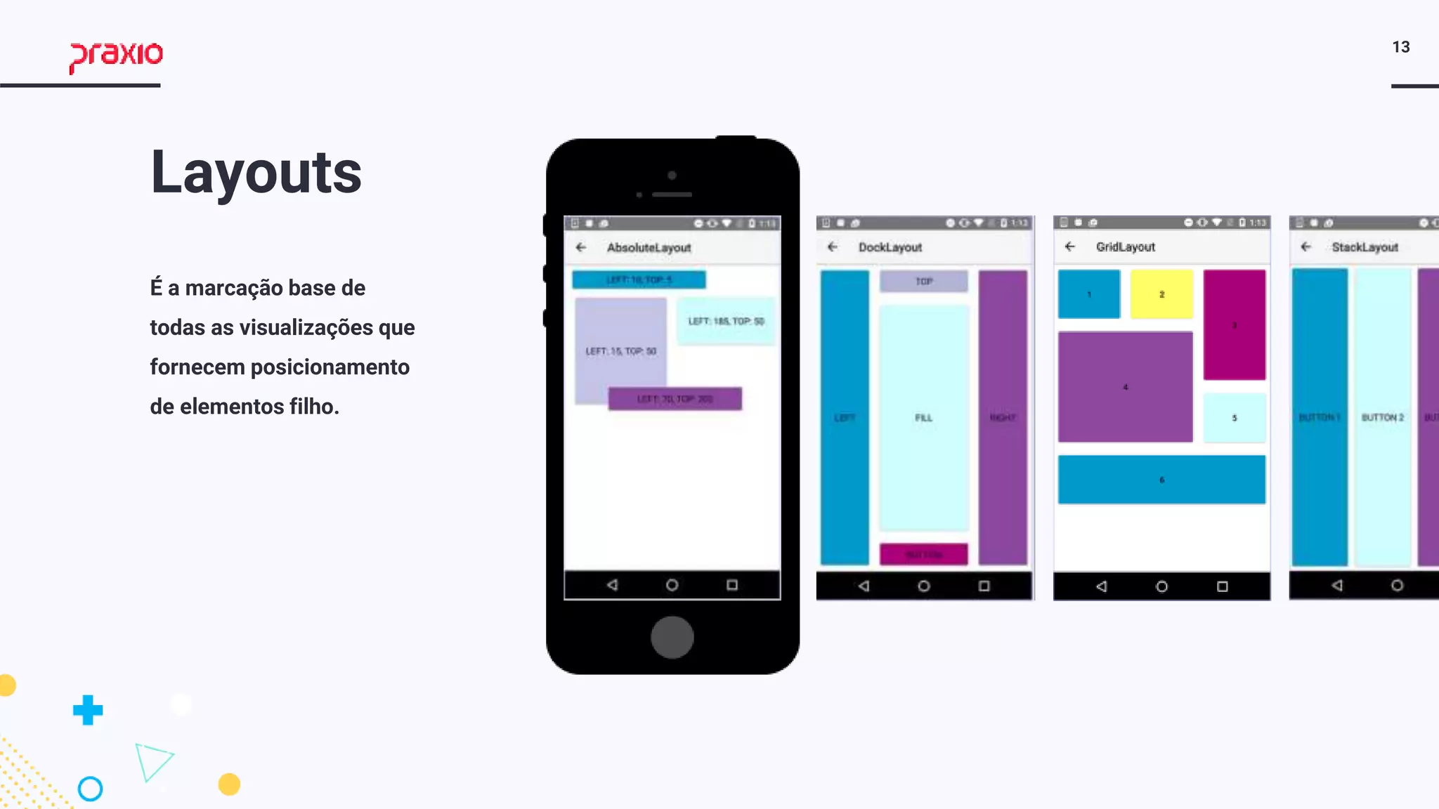 13
Layouts
É a marcação base de
todas as visualizações que
fornecem posicionamento
de elementos filho.
 