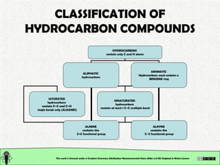 CLASSIFICATION OF HYDROCARBON COMPOUNDS This work is licensed under a Creative Commons Attribution-Noncommercial-Share Ali...