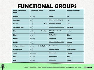 FUNCTIONAL GROUPS This work is licensed under a Creative Commons Attribution-Noncommercial-Share Alike 2.0 UK: England & W...