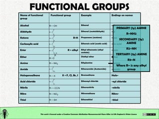 FUNCTIONAL GROUPS This work is licensed under a Creative Commons Attribution-Noncommercial-Share Alike 2.0 UK: England & W...