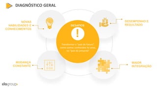 DIAGNÓSTICO GERAL
Transformar o “país do futuro”,
como somos conhecidos há anos,
no “país do presente”
DESAFIOS
!
MAIOR
INTEGRAÇÃO
NOVAS
HABILIDADES E
CONHECIMENTOS
MUDANÇA
CONSTANTE
DESEMPENHO E
RESULTADO
 