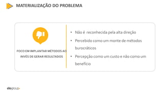 MATERIALIZAÇÃO DO PROBLEMA
• Não é reconhecida pela alta direção
• Percebido como um monte de métodos
burocráticos
• Percepção como um custo e não como um
benefício
FOCO EM IMPLANTAR MÉTODOS AO
INVÉS DE GERAR RESULTADOS
 