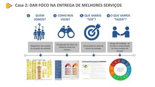 COMO NOS
VEEM?
O QUE VAMOS
“SER”?
O QUE VAMOS
“FAZER”?
QUEM
SOMOS?
Diagnóstico do modelo
de atuação da unidade
Prospecção de ideias de
melhoria junto aos
clientes
Construção da visão de
futuro da unidade
Design do Catálogo de
Serviços e implantação
do novo modelo de
atuação
3 421
Case 2: DAR FOCO NA ENTREGA DE MELHORES SERVIÇOS
 