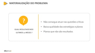 MATERIALIZAÇÃO DO PROBLEMA
• Não consegue atuar nas questões críticas
• Baixa qualidade das estratégias e planos
• Planos que não são resultados
QUAL RESULTADO NOS
ULTIMOS 12 MESES ?
?
 