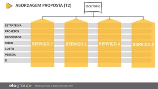 ©EloGroup| Todos os direitos reservados 2015
ESTRATÉGIA
PROJETOS
PROCESSOS
ABORDAGEM PROPOSTA (T2) ESCRITÓRIO
RISCO
CUSTO
PESSOA
TI
SERVIÇO 1 SERVIÇO 2 SERVIÇO 4 SERVIÇO 5
 